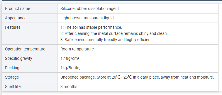 Eco-Friendly Silicone Elastomer Dissolver CL-T03 Fast Cleaning for Metal Plastic Bonded Parts