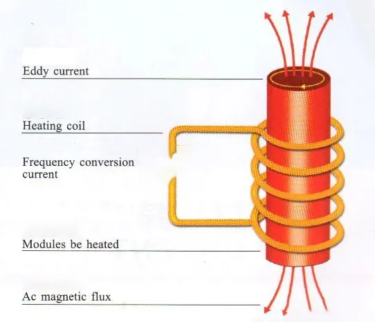 Factory Price Portable Induction Brazing Machine for Welding Brass Corner/Copper Connectors