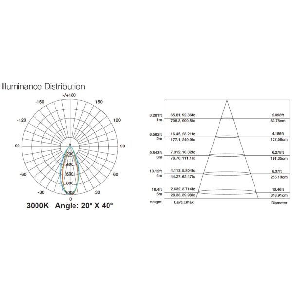light distribution for optical lens flexible LED WALL WASHER Шайба стены СИД силикона гибкая 360 градусов 18В в метр ИП68 для на открытом воздухе освещения