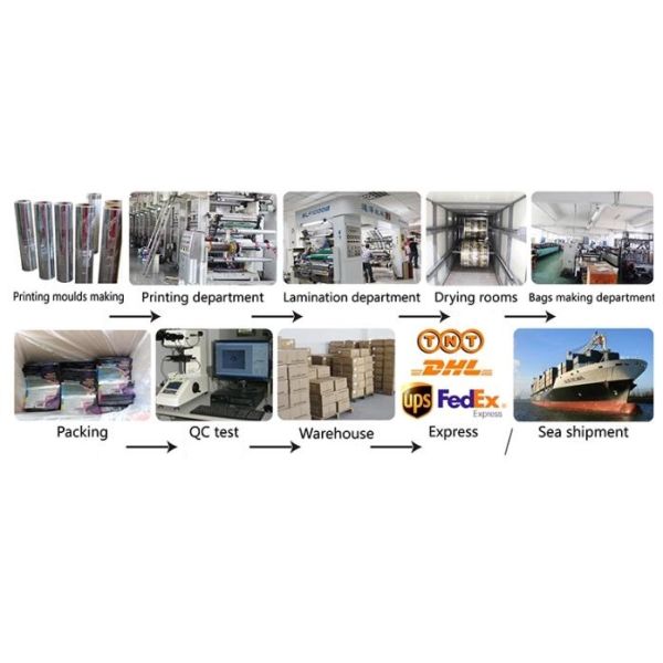 Zip Lock Cigar Humidifier Packaging Bag With Hang Hole And Window