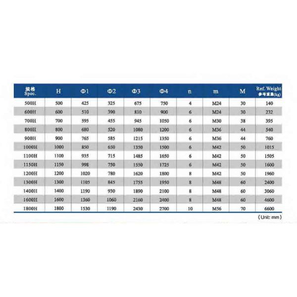 70% Deflection Weight 760kg Height 900mm Black Cone Marine Rubber Fender