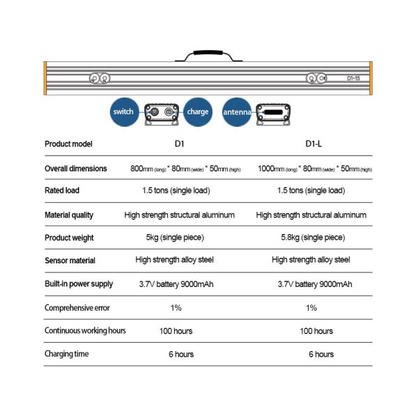 4 Nickel Plated Alloy Steel Load Cells The Ideal Solution for Accurate Lbs Measurement