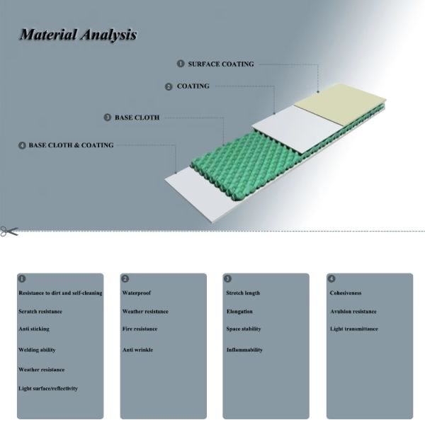 Торговая палатка Иглу Геодезический купол Стальная конструкция Кампинг-палатка Гостиница Глампинг Круглый купол