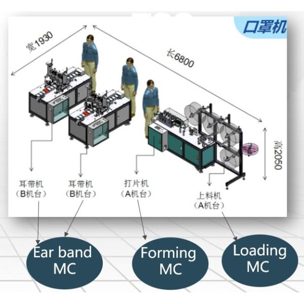 Medical Planar Mask Semi-Automatic Production Line / Protective Mask Semi-Automatic Production Line/ Masks production