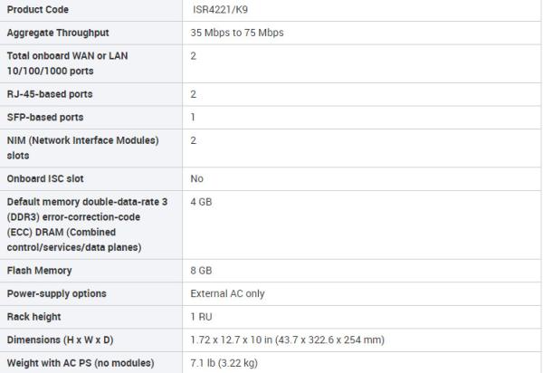 NEW Original 4200 Series Routers Gigabit Integrated Services Enterprise Router for ISR4221/K9