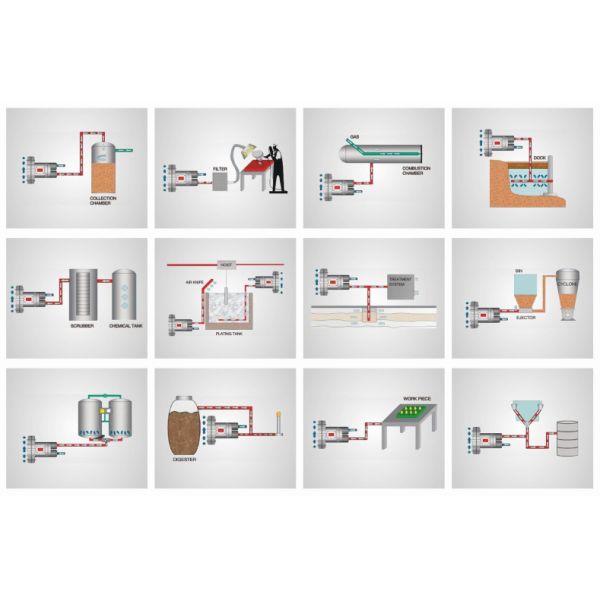 High-Performance Aerator Blower for Aeration in Industrial Water Treatment Plants