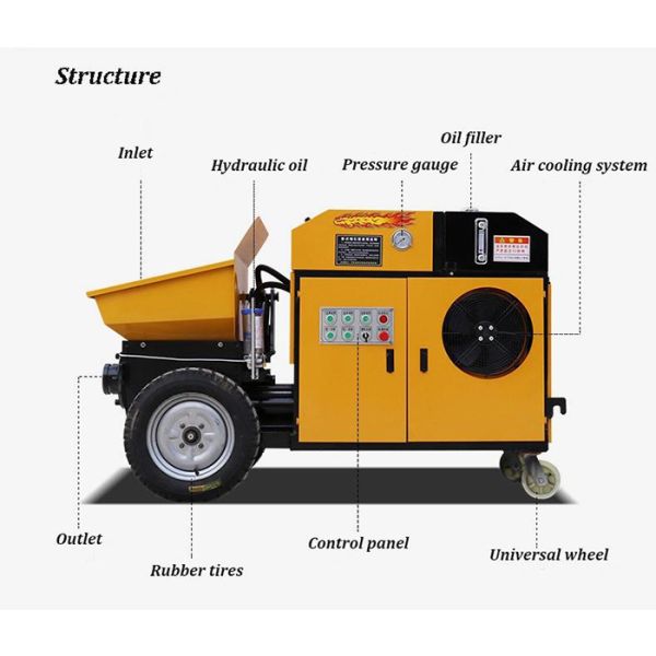 5m3/H High Pressure Concrete Transfer Pump For Engineering Construction