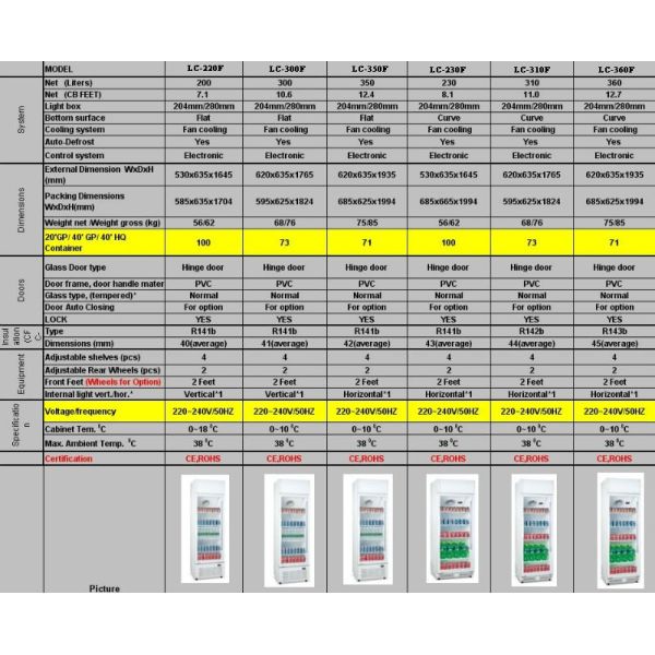 300L Upright Drinks Display Fridge , Single Door Display Fridges & Freezers