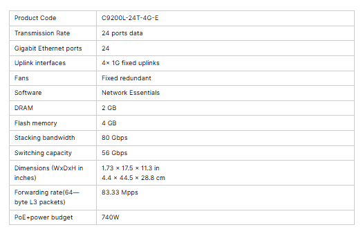 Original New Cisco C9200L-24T-4G-E Catalyst 9200 Series 24 Ports 4x1G Uplink Stackable Network Switch