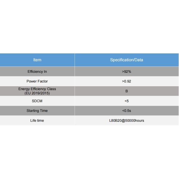 IP66 5 лет гарантия 30/50/80W светодиодный уличный свет с низким расщеплением света для наружной тротуара национальной дороги
