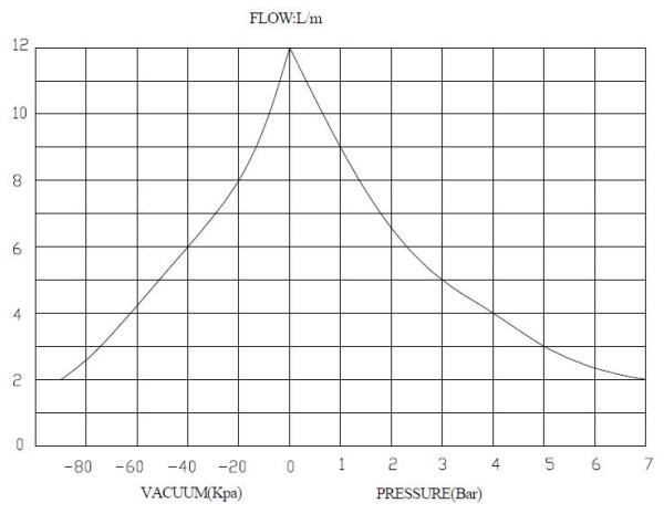 AIRJET High Pressure AC 110/220V Electric Air Vacuum Wob Piston Pump KAP-80AC Series -85KPA 7.0Bar 12L/min