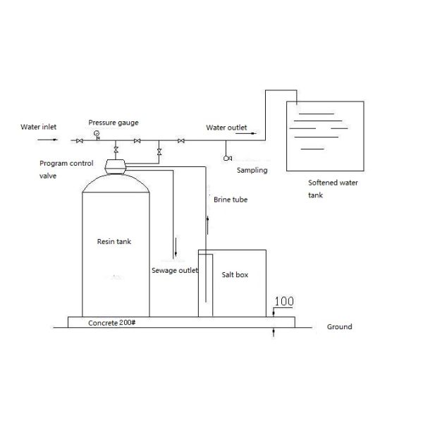 PLC Control Boiler Water Treatment System Soft Water Ion Exchange High Efficiency
