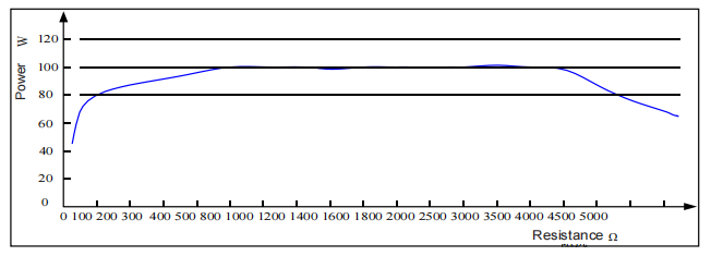 Electrosurgical Generator with Ligation High-frequency Surgical Equipment for Hospital Price