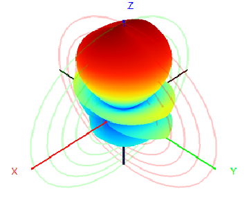650-680MHz 12dBi Log-periodic Directional Antenna