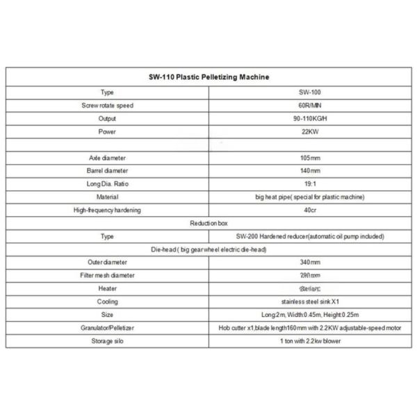 22kw Plastic Pelletizing Machine for PP PE PVC PPR Raw Material Granulating System