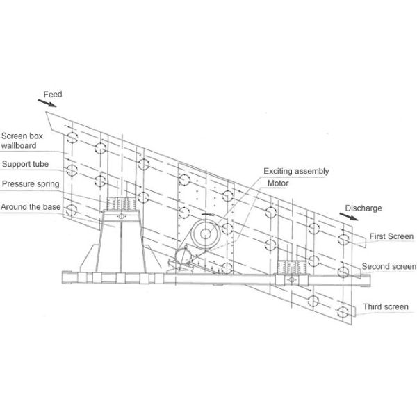 Сертифицированная ISO9001 круговая вибрационная порошковая ситовая машина с моделью двигателя G160M-6