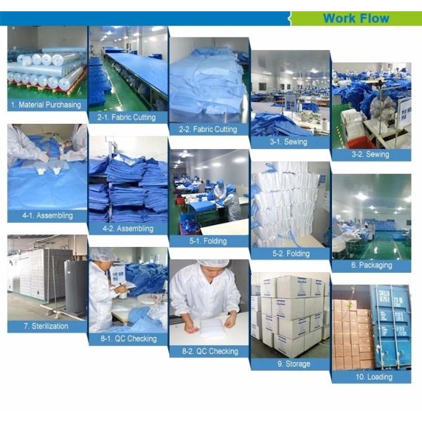 Wuhan Huayaochang Industry and Trade Co. LTD