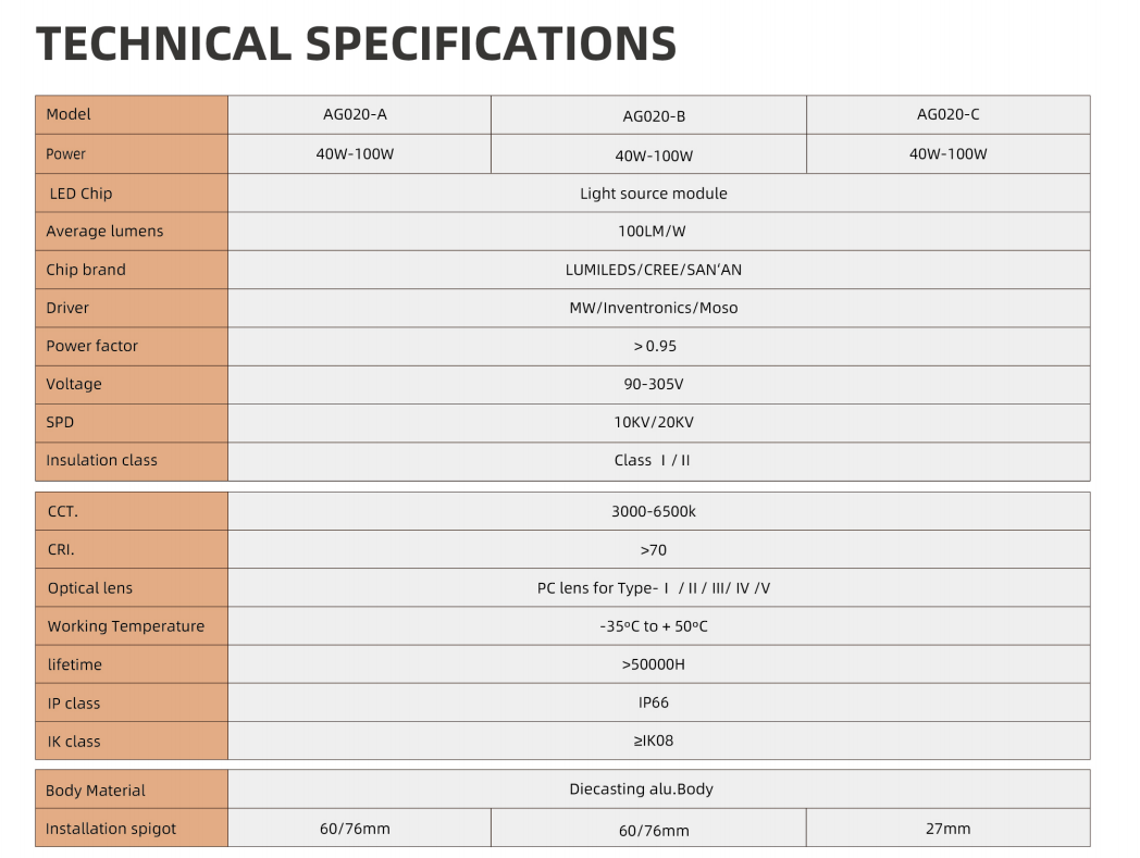 IP66 Die-casting Aluminum 40W-100W Classical Outdoor Light AC90-305V Optical Lens Crown Lights For Main Streets And Residential Areas