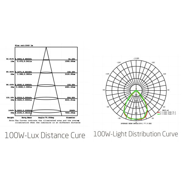 Портативный прожектор IP65 СИД USB перезаряжаемые для располагаться лагерем
