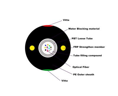 4 16 Core G657 Self Supporting Aerial Cable Outdoor Unitube Non Metallic GYFXY G652D