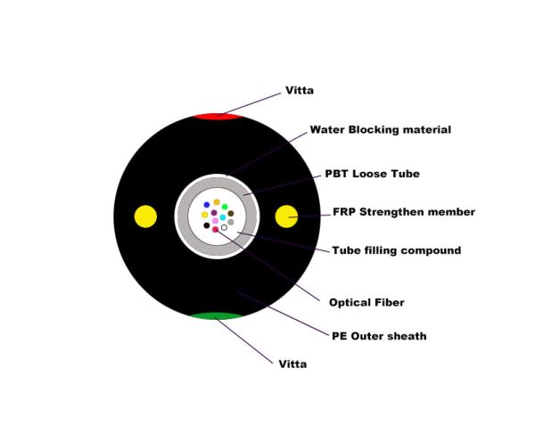 4 16 Core G657 Self Supporting Aerial Cable Outdoor Unitube Non Metallic GYFXY G652D