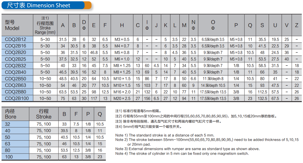 Пневматический компактный цилиндр, цилиндр воздуха серии CQ2 пневматический