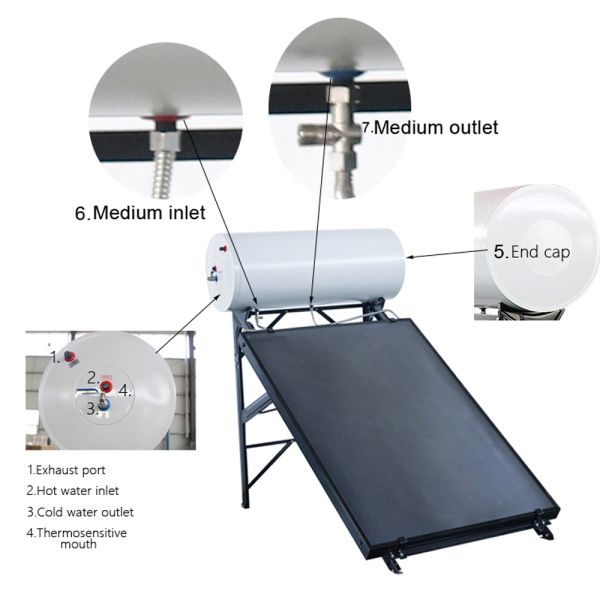 Anti Freezing Flat Panel Solar Geyser 135l Indirect System Solar Water Heater Wholesale
