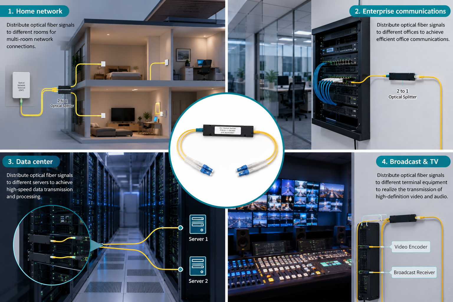 1x2 Fiber Optic Splitter Optical Signal Splitter 1 Input 2 Output Passive Fiber Splitter for FTTH PON Data Center Telecom Network