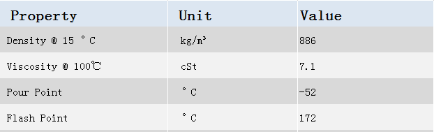 Lubemaxx Harley 2T FS huile de moto synthétique complète pour moteurs à essence à 2 temps