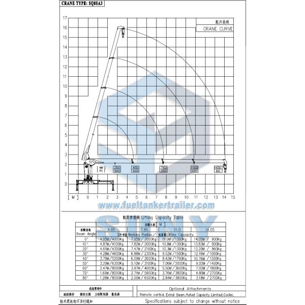 SUNY Straight Arm Telescopic Boom Crane Mounted Truck 8 Ton