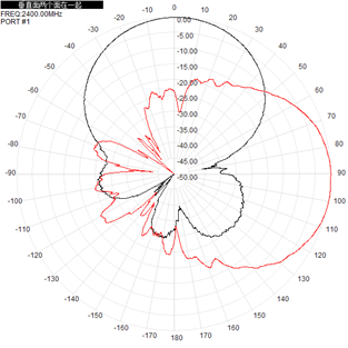 Flat Panel Directional Wifi Antenna Outdoor 2.4GHz 5.8GHz 12-17dBi 290x205x40