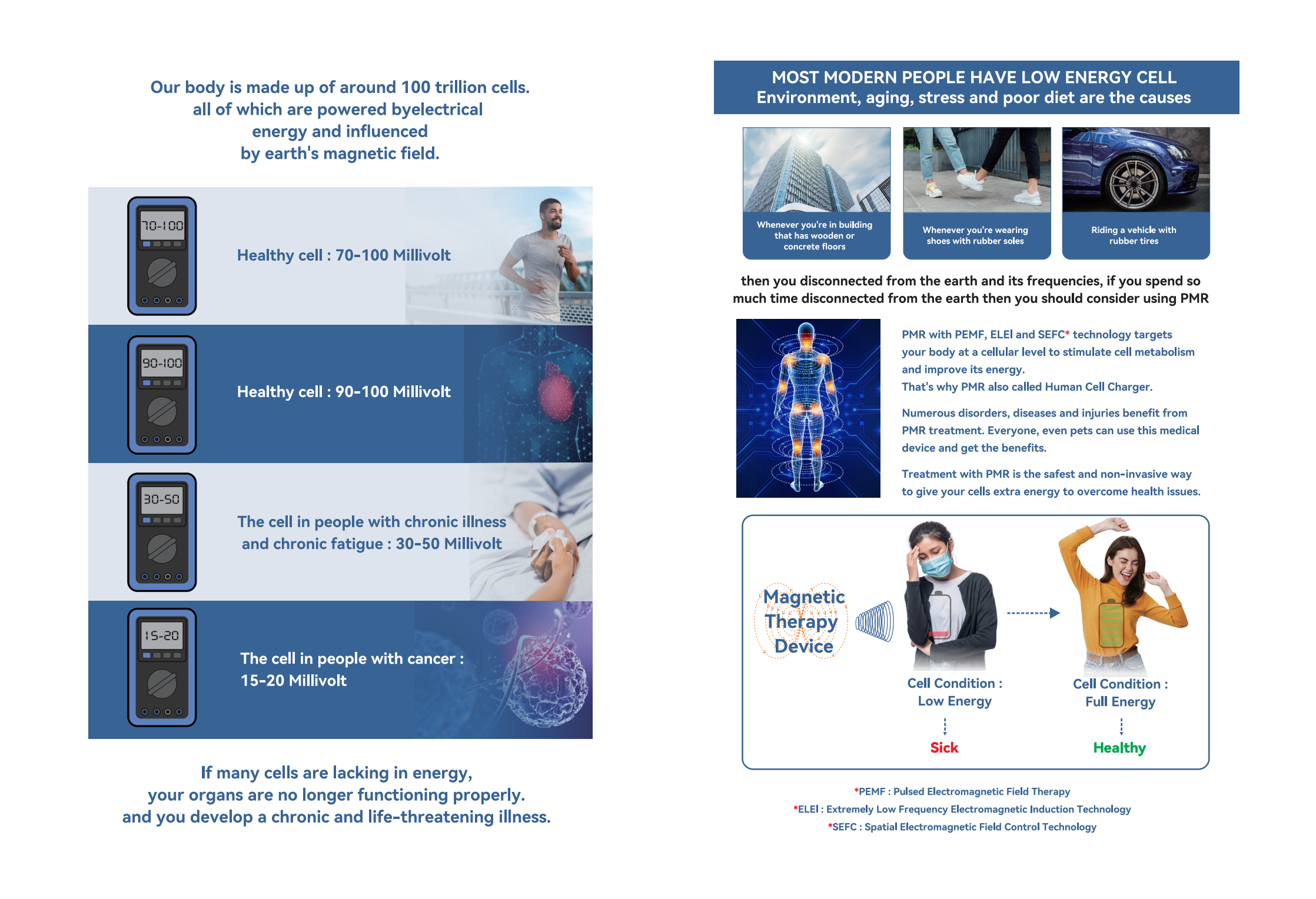 Пемф нагревательная матрица биомагнитная терапия лечебная матрица пемф