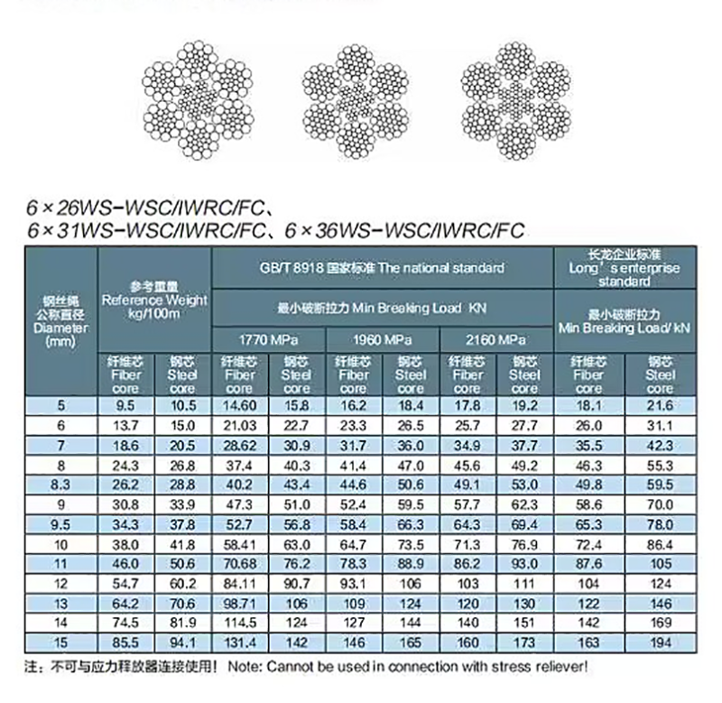 Лифтовая проволока из нержавеющей стали типа 316 с высокоуглеродным материалом из пружинной стали