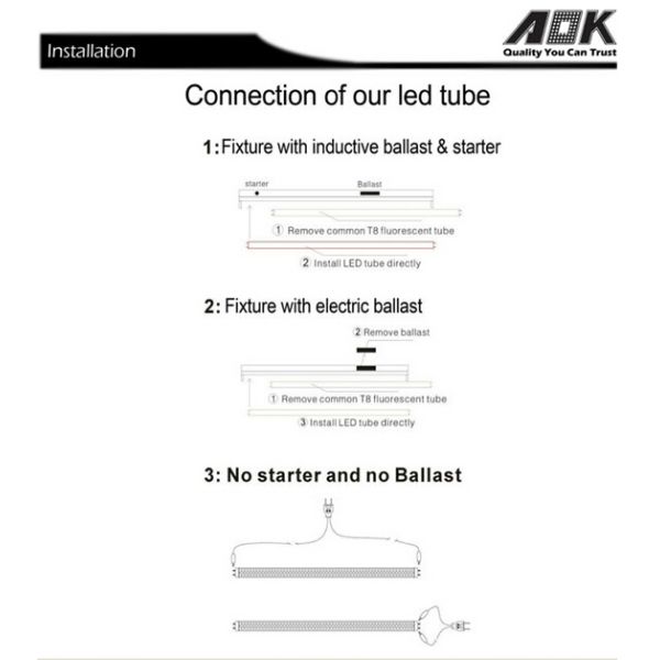 Competitive Price of UL CE ROHS TUV LED T8 Tube 150cm With High Quality