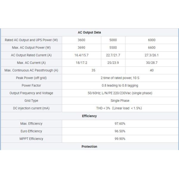 MONOFÁSICO HÍBRIDA 3.6KW 220V del INVERSOR HÍBRIDO del INVERSOR SUN-3.6K 5K 6K-SG03LP1-EU de DEYE 3.6KW 230V