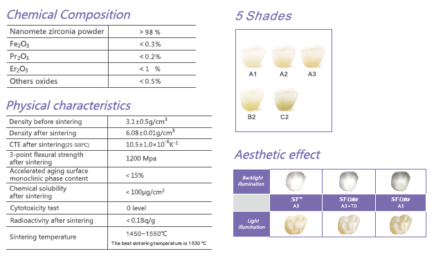 Sintered Zirconia Discs Zirconium Uses In Dentistry , Dental Zirconia Sintering Furnace