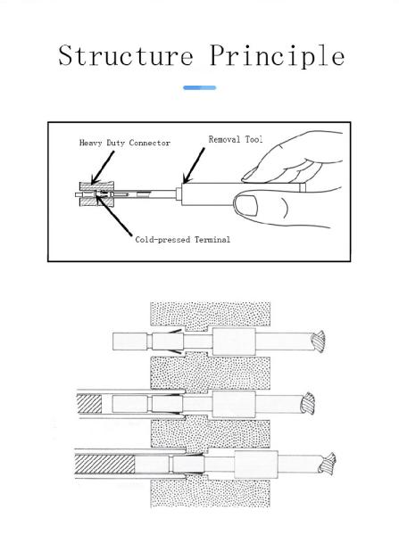 Terminal Pin Extractor Tool Manual Pin Extraction Tool Kit Customized