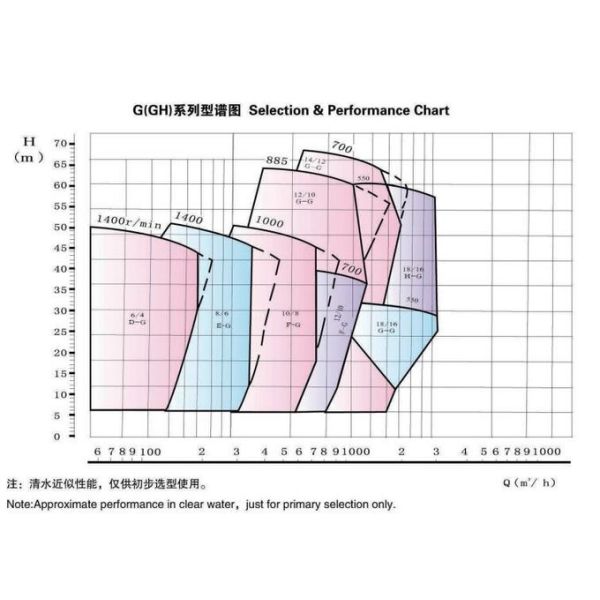 12 / 10 G-G Single Suction Large Flow Sand Gravel Pump For Dredger Dredging