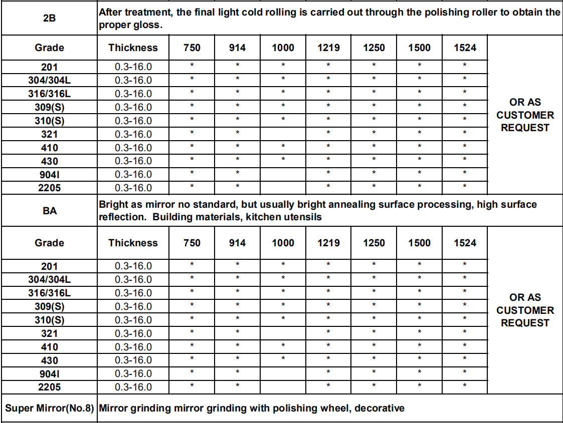 201 Нержавеющая сталь лента для упаковочной ленты 0,4 - 3,0 мм холодно проката 201 Нержавеющая сталь ленты SS рулон