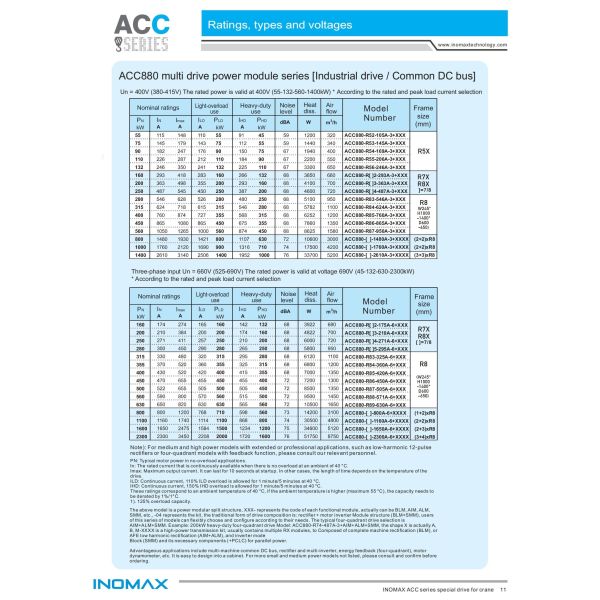 300HP VFD Frequency Drive Fatigue Resistant AC VFD Drive For construction
