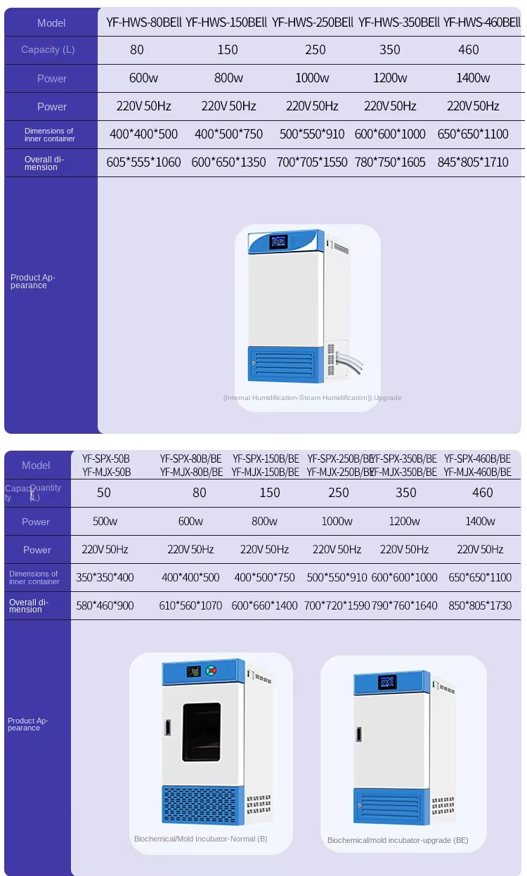 Cenlee Laboratory Constant Temperature and Humidity Incubator 0-65°C Range 40%-95%