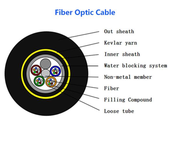 FTTTH 8 Core Indoor Fiber Optic Cable PVC Single Mode Fiber Patch Cord