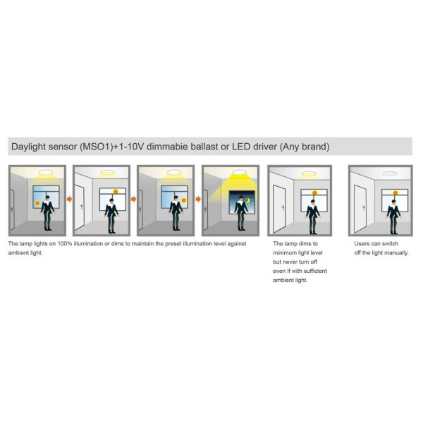170lm/W 150W IP66 LED Линейный высокозащитный свет высокосветовой PF0.95 3000K-6500K Алюминий Для супермаркетов и розничных магазинов