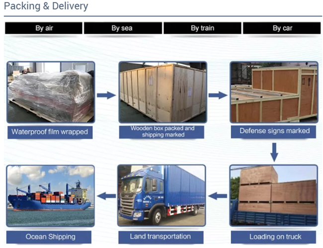 Автоматическая питаясь таблица транспортера автомата для резки лазера СО2 150W