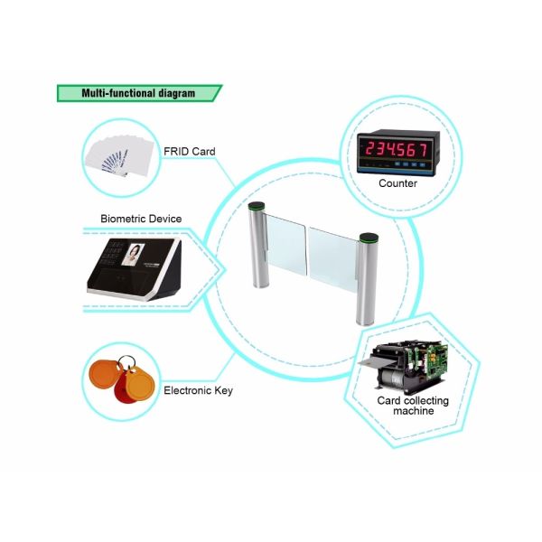 DC Brushless Motor 200W RS485 Communication Swing Barrier Gate for Secure Pedestrian Access