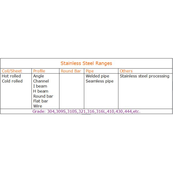 Austenitic 420 Stainless Steel Sheet / Plate ASTM, AISI, DIN, EN, GB, JIS