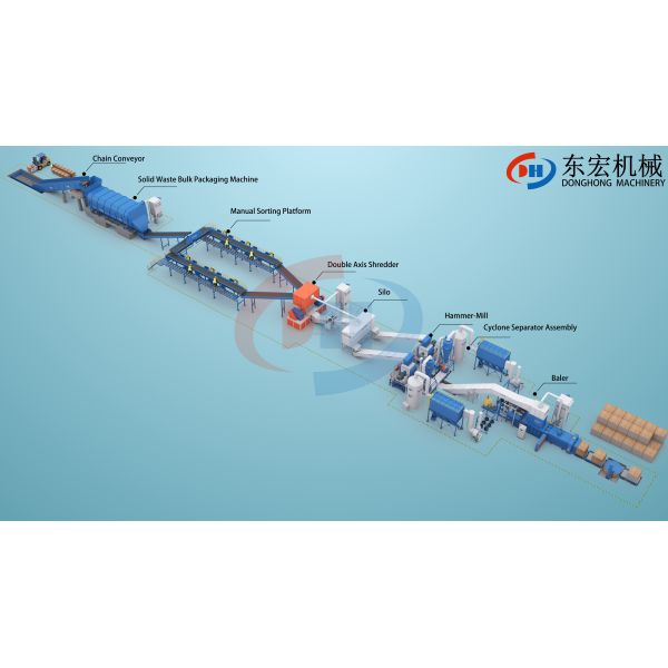High Capacity 100T Waste Paper Straw and Plastic Packaging Equipment for Garment Shops