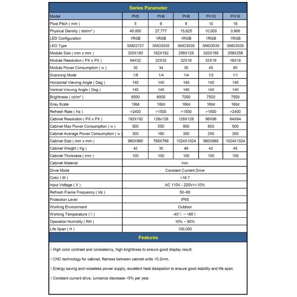 Видео HD вело большой дисплей, рекламируя водить доску дисплея Tv ультра - светлую