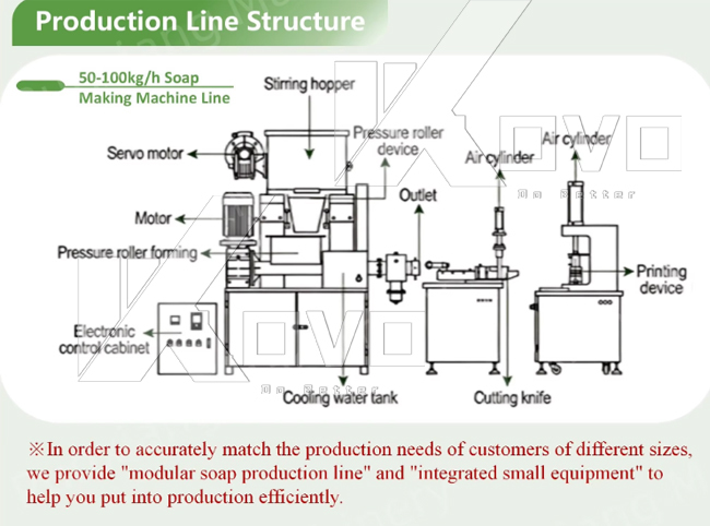 Semi Automatic Hotel Bar Manual Soap Line Machine Price Bath Transparent Soap Making Machine