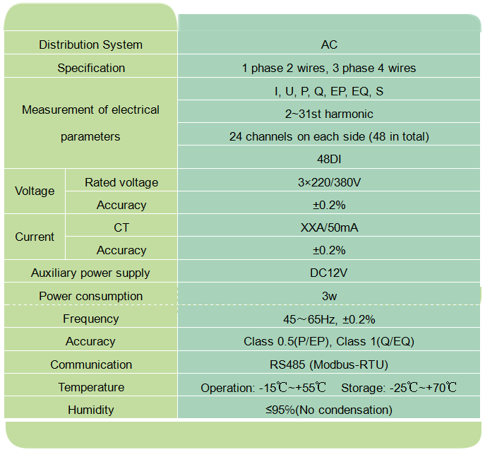 parameter.png Метр силы счетчика энергии цепи AC 220/380V центра данных Multi/сервера